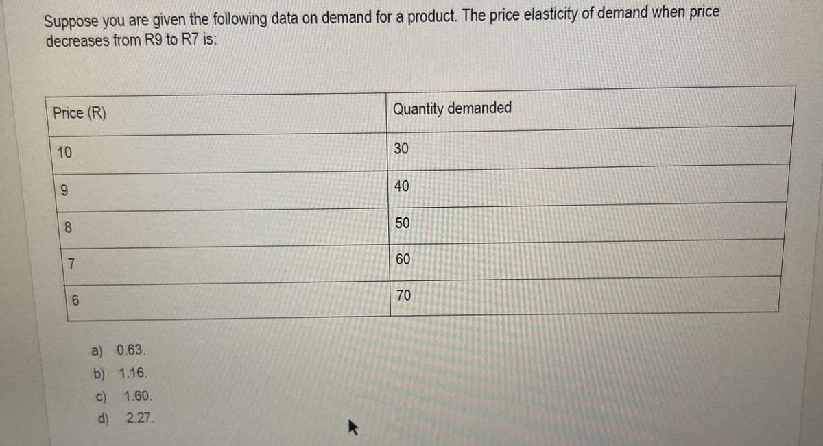 Suppose you are given the following data on demand for a product. The price elasticity of demand when price
decreases from R9 to R7 is:
Price (R)
10
6
8
7
6
a) 0.63.
b) 1.16.
c) 1.60.
d) 2.27.
Quantity demanded
30
40
50
60
70
70