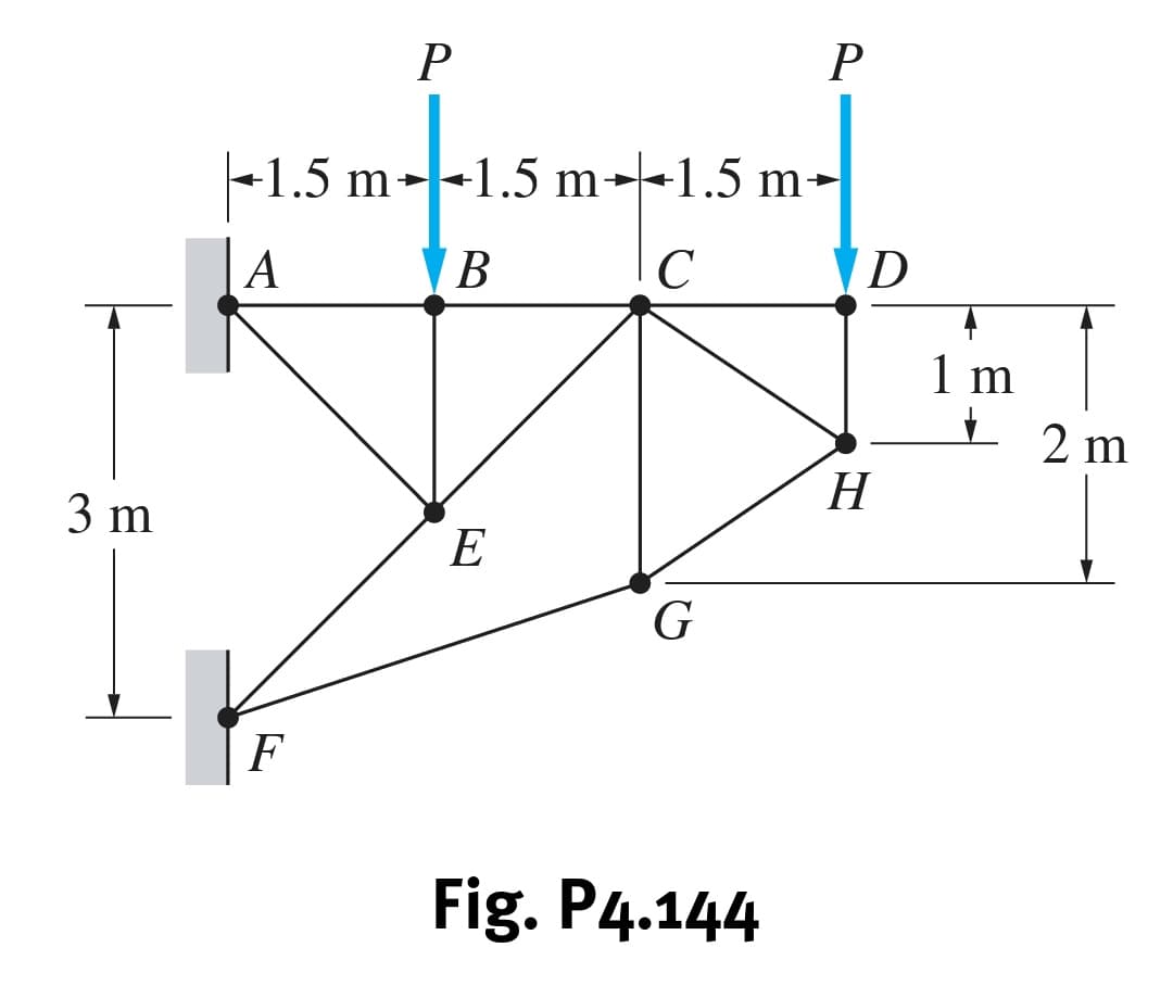 P
-1.5 m--1.5 m--1.5 m-
A
B
1 m
2 m
H
3 m
E
G
F
Fig. P4.144
