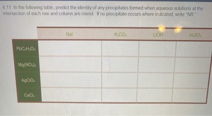 4.11 In the following table, predict the identity of any precipitates formed when aqueous solutions at the
intersection of each row and column are mixed. If no precipitate occurs where indicated, write "NR."
Nal
K.CO.
LIOH
H SO.
PbC:H,O2
Mg(NO,)a
AGCIO.
CaCl,
