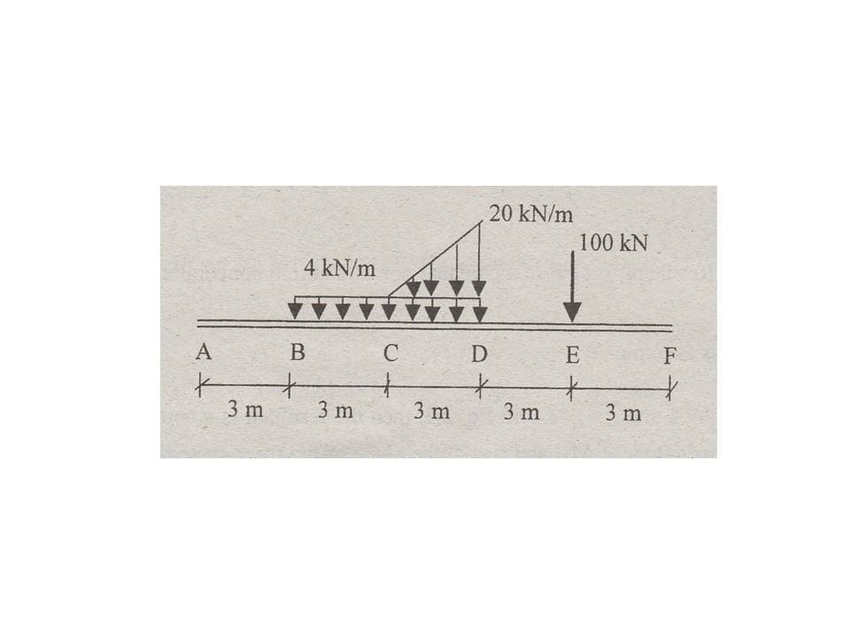 20 kN/m
100 kN
4 kN/m
A
E
F
十-
3 m
3 m
3 m
3 m
3 m
