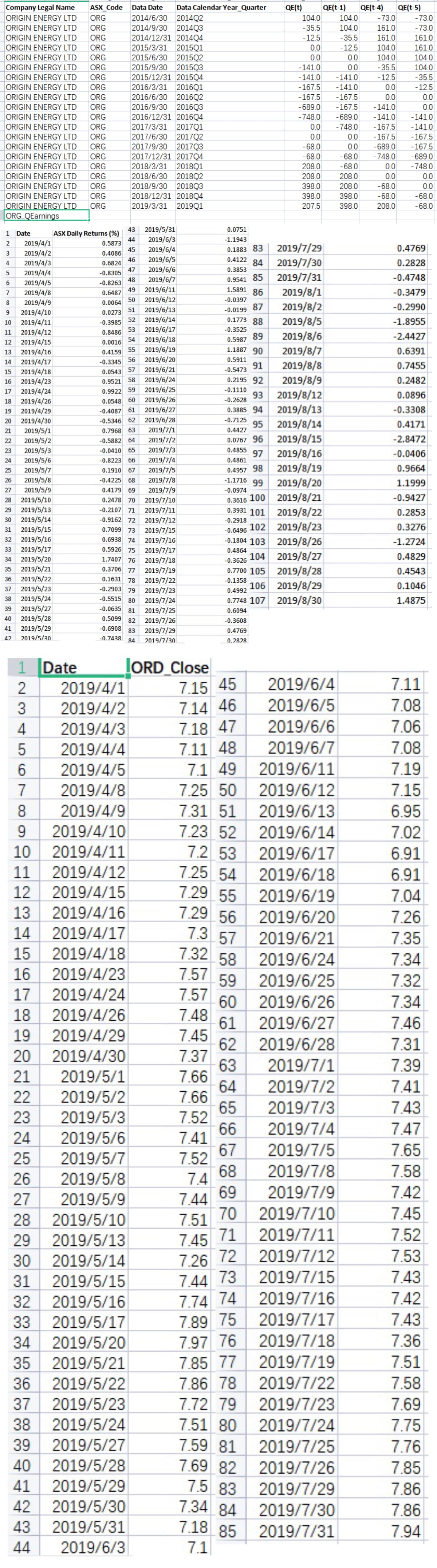 Company Legal Name
ASX Code
ORIGIN ENERGY LTD
ORG
ORIGIN ENERGY LTD ORG
ORG
ORG
ORG
ORIGIN ENERGY LTD
ORIGIN ENERGY LTD
ORIGIN ENERGY LTD
ORIGIN ENERGY LTD ORG
ORIGIN ENERGY LTD ORG
ORIGIN ENERGY LTD ORG
ORIGIN ENERGY LTD ORG
ORIGIN ENERGY LTD
ORIGIN ENERGY LTD
ORIGIN ENERGY LTD ORG
ORIGIN ENERGY LTD ORG
ORIGIN ENERGY LTD ORG
ORIGIN ENERGY LTD ORG
ORIGIN ENERGY LTD ORG
ORIGIN ENERGY LTD ORG
ORIGIN ENERGY LTD ORG
ORIGIN ENERGY LTD ORG
ORIGIN ENERGY LTD ORG
ORG QEarnings
1 Date
2 2019/4/1
3 2019/4/2
4
2019/4/3
5
2019/4/4
6
2019/4/5
7
2019/4/8
8
2019/4/9
9
2019/4/10
10
2019/4/11
11
2019/4/12
12
2019/4/15
13
2019/4/16
14
2019/4/17
15 2019/4/18
16 2019/4/23
17 2019/4/24
18 2019/4/26
19
2019/4/29
20
2019/4/30
21
2019/5/1
22
2019/5/2
2019/5/3
23
24 2019/5/6
25
2019/5/7
26
2019/5/8
27
2019/5/9
28
2019/5/10
29
2019/5/13
30
2019/5/14
31
2019/5/15
32 2019/5/16
33 2019/5/17
34
2019/5/20
2019/5/21
35
36
2019/5/22
37 2019/5/23
38 2019/5/24
39
40
2019/5/27
2019/5/28
41 2019/5/29
42
2019/5/30
1 Date
23
45
ORG
ORG
5
2 2019/4/1
2019/4/2
4 2019/4/3
2019/4/4
6
2019/4/5
7
2019/4/8
8
2019/4/9
9 2019/4/10
10
2019/4/11
11 2019/4/12
12
2019/4/15
13
2019/4/16
14
2019/4/17
15 2019/4/18
16
2019/4/23
17
2019/4/24
18
2019/4/26
19
2019/4/29
20
2019/4/30
21
2019/5/1
22
2019/5/2
23
2019/5/3
24
2019/5/6
25
2019/5/7
26
2019/5/8
27
2019/5/9
28 2019/5/10
29 2019/5/13
30 2019/5/14
31
2019/5/15
32
2019/5/16
33
2019/5/17
34
2019/5/20
35
2019/5/21
36
2019/5/22
37
2019/5/23
38
2019/5/24
39
40
2019/5/27
2019/5/28
2019/5/29
41
43
44
42 2019/5/30
2019/5/31
2019/6/3
Data Date
2014/6/30
2014Q2
2014/9/30 201403
2014/12/31 201404
2015/3/31 201501
2015/6/30 201502
2015/9/30 201503
2015/12/31 201504
Data Calendar Year_Quarter
2016/3/31 2016Q1
2016/6/30
2016Q2
2016/9/30 2016Q3
43 2019/5/31
ASX Daily Returns (%)
44 2019/6/3
45 2019/6/4
0.5873
0.4086
0.6824
-0.8305
46 2019/6/5
47 2019/6/6
48 2019/6/7
49 2019/6/11
-0.8263
0.6487
0.0064
50 2019/6/12
2019/6/13
51
52 2019/6/14
0.0273
-0.3985
0.8486
53 2019/6/17
2019/6/18
0.0016 54
0.4159 55
2019/6/19
-0.3345 56
2019/6/20
2019/6/21
58 2019/6/24
0.0543 57
0.9521
0.9922 59 2019/6/25
0.0548 60 2019/6/26
-0.4087 61 2019/6/27
-0.5346 62
2019/6/28
0.7968 63
2019/7/1
-0.5882 64
2019/7/2
-0.0410 65 2019/7/3
-0.8223 66
0.1910 67
-0.4225 68
2016/12/31 201604
2017/3/31 2017Q1
2017/6/30 2017Q2
2017/9/30 201703
2017/12/31 201704
2018/3/31 2018Q1
2018/6/30 201802
2018/9/30 2018Q3
2018/12/31 201804
2019/3/31 2019Q1
2019/7/4
2019/7/5
2019/7/8
0.4179 69 2019/7/9
0.2478 70
2019/7/10
-0.2107 71 2019/7/11
-0.9162 72 2019/7/12
0.7099 73
2019/7/15
0.6938 74 2019/7/16
0.5926 75 2019/7/17
1.7407 76
2019/7/18
0.3706 77 2019/7/19
0.1631 78 2019/7/22
-0.2903 79 2019/7/23
-0.5515 80
2019/7/24
-0.0635 81
2019/7/25
0.5099 82
2019/7/26
-0.6908 83
2019/7/29
-0.7438 84 2019/7/30
0.0751
-1.1943
0.1883 83
0.4122
0.3853
84
0.9541 85
1.5891 86
-0.0397
-0.0199
87
0.1773 88
-0.3525
89
0.5987
1.1887 90
0.5911
91
-0.5473
0.2195 92
-0.1110
93
-0.2628
0.3885 94
-0.7125
95
0.4427
0.0767 96
0.4855 97
0.4861
0.4957 98
-1.1716
-0.0974
0.3616 100
0.3931 101
-0.2918
-0.6496
-0.1804 103
0.4864
IORD Close
7.15 45
7.14 46
7.18 47
7.11 48
QE(t)
104.0
-35.5
-12.5
0.0
0.0
-141.0
-141.0
-167.5
-167.5
-689.0
-748.0
OO
2019/7/29
2019/7/30
2019/7/31
2019/8/1
2019/8/2
2019/8/5
2019/8/6
2019/8/7
2019/8/8
2019/8/9
2019/8/12
2019/8/13
2019/8/14
2019/8/15
2019/8/16
2019/8/19
99 2019/8/20
2019/8/21
2019/8/22
102 2019/8/23
2019/8/26
104
2019/8/27
-0.3626
0.7700 105 2019/8/28
-0.1358
106
2019/8/29
0.4992
0.7748 107
2019/8/30
0.6094
-0.3608
0.4769
0.2828
0.0
0.0
-68.0
-68.0
208.0
208.0
398.0
398.0
207.5
QE(t-1)
2019/7/10
2019/7/11
2019/7/12
2019/7/15
2019/7/16
2019/7/17
2019/7/18
2019/7/19
2019/7/22
2019/7/23
2019/7/24
2019/7/25
2019/7/26
104.0
104.0
-35.5
-12.5
2019/6/4
2019/6/5
2019/6/6
2019/6/7
7.1 49
2019/6/11
7.25 50
2019/6/12
7.31 51
2019/6/13
7.23 52
2019/6/14
7.2 53
2019/6/17
7.25 54
2019/6/18
7.29 55
2019/6/19
7.29
56
2019/6/20
7.3 57
2019/6/21
7.32 58
2019/6/24
7.57
59
2019/6/25
7.57
60 2019/6/26
7.48
61 2019/6/27
7.45
62 2019/6/28
7.37
63
2019/7/1
7.66
64
2019/7/2
7.66
65
2019/7/3
7.52
66
2019/7/4
7.41
67
2019/7/5
7.52
68
2019/7/8
7.4
69
2019/7/9
7.44
70
7.51
7.45 71
7.26 72
7.44 73
7.74 74
7.89 75
7.97 76
7.85 77
7.86 78
7.72 79
7.51 80
7.59 81
7.69 82
7.5 83
7.34 84
7.18
85
7.1
2019/7/29
2019/7/30
2019/7/31
OO
0.0
0.0
QE(t-4) QE(t-5)
-73.0
161.0
161.0
104.0
104.0
-35.5
-12.5
-141.0
-141.0
-167.5
-167.5 -141.0
-689.0
-141.0
-141.0
-748.0
-167.5
-141.0
0.0 -167.5 -167.5
0.0
-689.0 -167.5
-68.0
-748.0
-68.0
-689.0
-748.0
0.0
208.0
208.0
0.0
398.0
398.0
0.0
0.0
000
-73.0
-73.0
161.0
161.0
104.0
104.0
-35.5
-12.5
0.0
0.0
-68.0
-68.0
208.0
-68.0
-68.0
0.0
0.0
0.4769
0.2828
-0.4748
-0.3479
-0.2990
-1.8955
-2.4427
0.6391
0.7455
0.2482
0.0896
-0.3308
0.4171
-2.8472
-0.0406
966
1.1999
-0.9427
0.2853
0.3276
-1.2724
0.4829
0.4543
0.1046
1.4875
7.11
7.08
7.06
7.08
7.19
7.15
6.95
7.02
6.91
6.91
7.04
7.26
7.35
7.34
7.32
7.34
7.46
7.31
7.39
7.41
7.43
7.47
7.65
7.58
7.42
7.45
7.52
7.53
7.43
7.42
7.43
7.36
7.51
7.58
7.69
7.75
7.76
7.85
7.86
7.86
7.94