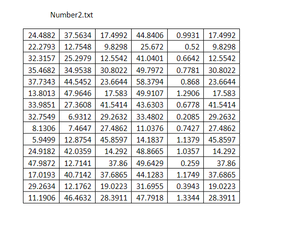 Number2.txt
24.4882 37.5634 17.4992 44.8406 0.9931 17.4992
25.672
0.52
9.8298
22.2793 12.7548 9.8298
32.3157 25.2979| 12.5542 41.0401 0.6642
12.5542
0.7781
1.2906
17.583
35.4682 34.9538 30.8022 49.7972
30.8022
37.7343 44.5452 23.6644 58.3794 0.868 23.6644
13.8013 47.9646 17.583 49.9107
33.9851 27.3608 41.5414 43.6303 0.6778 41.5414
32.7549 6.9312 29.2632 33.4802 0.2085 29.2632
8.1306 7.4647 27.4862 11.0376 0.7427 27.4862
5.9499 12.8754 45.8597 14.1837 1.1379 45.8597
1.0357 14.292
24.9182 42.0359 14.292 48.8665
47.9872 12.7141 37.86 49.6429
17.0193 40.7142 37.6865| 44.1283 1.1749 37.6865
0.259
37.86
0.3943
19.0223
29.2634 12.1762 19.0223 31.6955
11.1906 46.4632 28.3911 47.7918 1.3344
28.3911