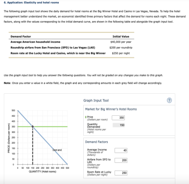 6. Application: Elasticity and hotel rooms
The falowing graph ingut tool shows the daly demand fer hetel roama at the Big Winer Hotel and Casino in Las vegan, Nevada. Ta hela the hotel
management better understand the market, an ecananist identifed three primary factars that affect the derand far rooms esch night. These demand
factorm, alang with the vaes carreponding ta the intal demand carve, are shown in the fallowing bable and alonguide the graph input tool.
Demand Facter
Initial Value
Average American househald inceme
140,000 per yer
Roundtrip airfare from San Prancisco (Sro) to Las Vegas (LAS)
$200 per roundtrip
Reom rate at the Luky Hotel and Casina, which is near the Big Winner 50 per night
Use the graph input tool to telp you ansrer the foloning questions. You ml not be graded on any changes you make to this graph.
Note: Once you enter a valie in a white feld, the graph and any comespending amsunts in each grey feld wil changn accordings
Graph Input Tool
Market for Big Winner's Hotel Rooms
Pice
(Dlas per reem
guantity
360
400
150
Bemanded
(e per
200
nght
Demand Factors
200
Average Income
heusands of
dlars)
100
Airfare from SrO to
LAS
200
(Dallas per
roundtri
* 100 1 e mo 0 4a s
QUANTITY en)
Roam Rate at Lucky
(Dales per nght
250
ad aon
