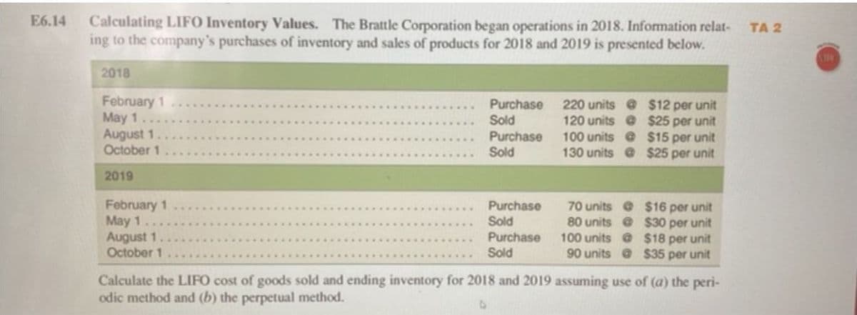 E6.14
Calculating LIFO Inventory Values. The Brattle Corporation began operations in 2018. Information relat-
ing to the company's purchases of inventory and sales of products for 2018 and 2019 is presented below.
TA 2
2018
February 1
May 1
August 1.
October 1
Purchase 220 units @ $12 per unit
Sold
Purchase
Sold
120 units $25 per unit
100 units $15 per unit
130 units $25 per unit
2019
February 1
May 1
August 1
October 1
70 units $16 per unit
80 units e $30 per unit
100 units e $18 per unit
90 units $35 per unit
Purchase
Sold
Purchase
Sold
Calculate the LIFO cost of goods sold and ending inventory for 2018 and 2019 assuming use of (a) the peri-
odic method and (b) the perpetual method.
