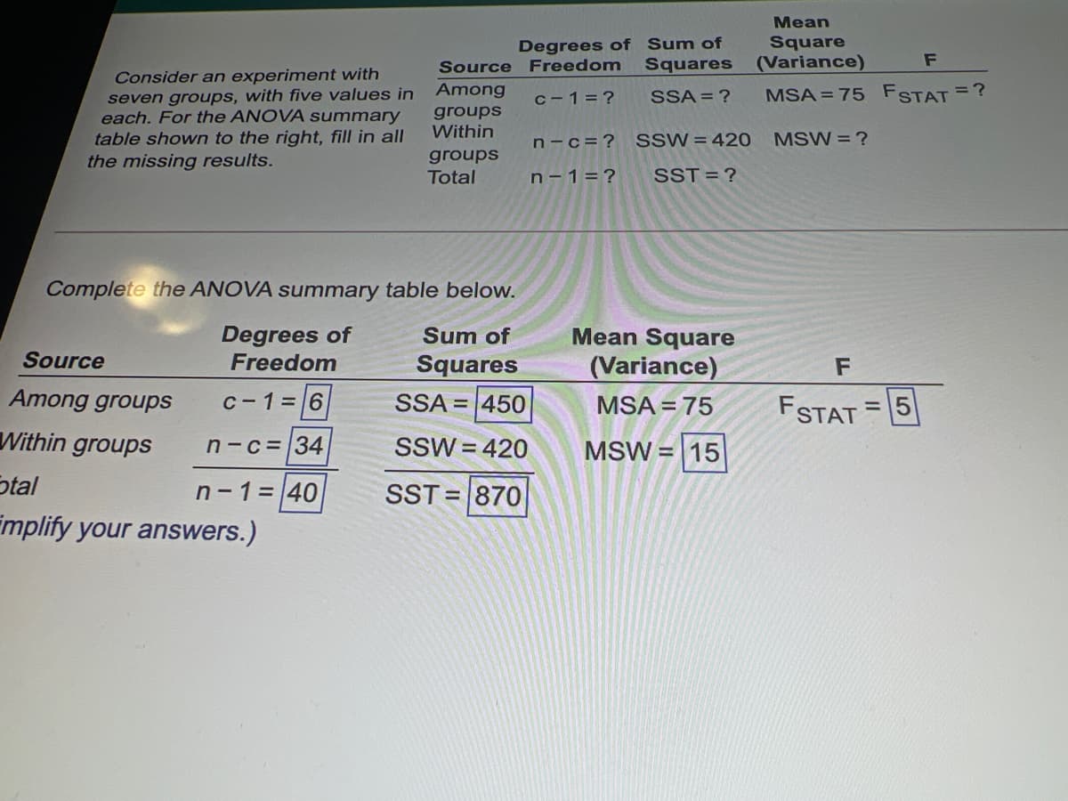 Mean
Degrees of Sum of
Squares
Square
Source Freedom
(Variance)
Consider an experiment with
seven groups, with five values in
each. For the ANOVA summary
table shown to the right, fill in all
the missing results.
Among
c-1=?
SSA = ?
MSA = 75 FSTAT =?
groups
Within
n-c=?
SSW = 420
MSW =?
groups
Total
n-1=?
SST = ?
Complete the ANOVA summary table below.
Degrees of
Freedom
Sum of
Mean Square
Source
Squares
(Variance)
F
Among groups
C-1=6
SSA = 450
FSTAT = 5
MSA = 75
Within groups
n-c=34
SSW = 420
MSW =
15
Stal
n-1= 40
SST =870
implify your answers.)
