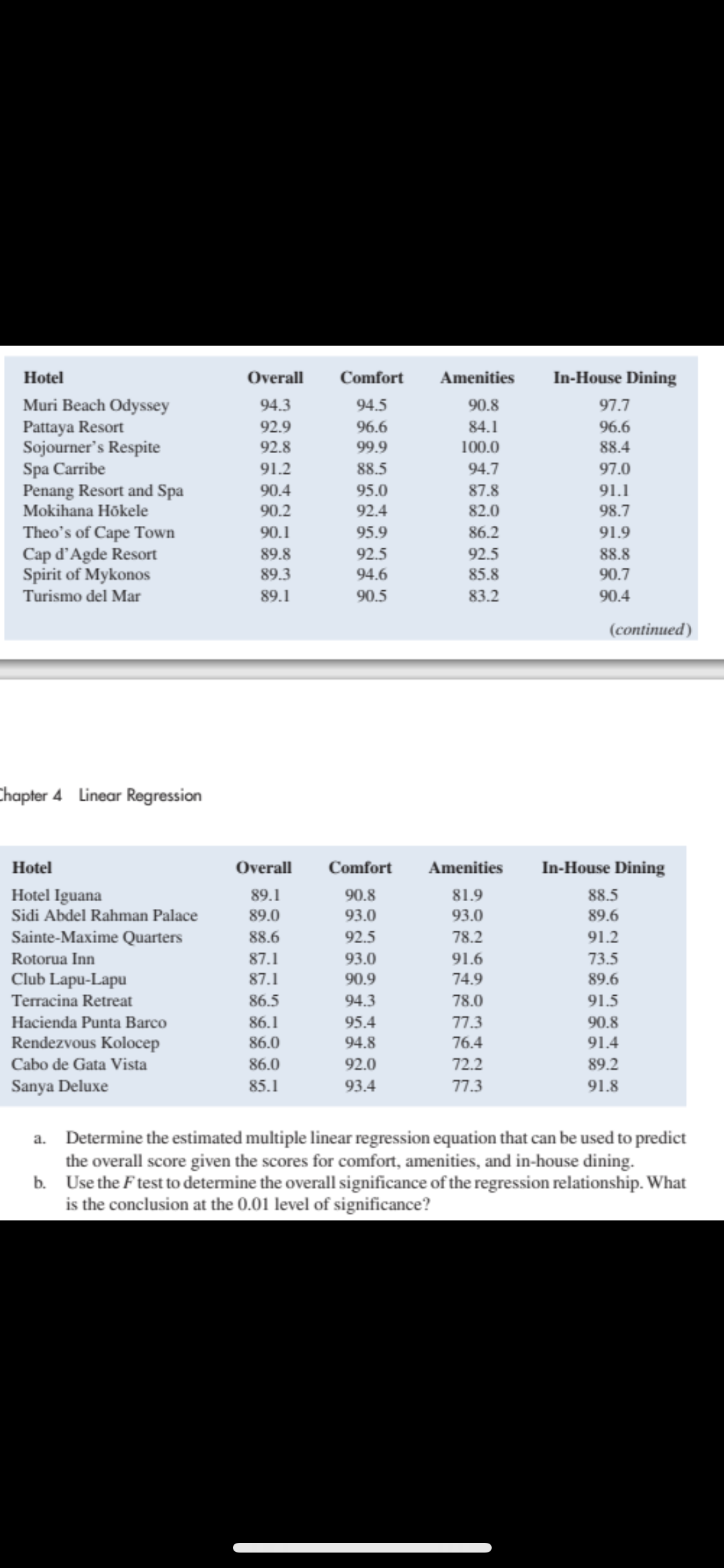 Use the F test to determine the overall significance of the regression relationship. What
is the conclusion at the 0.01 level of significance?
