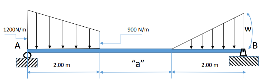 1200N/m
900 N/m
A
2.00 m
"а"
2.00 m
