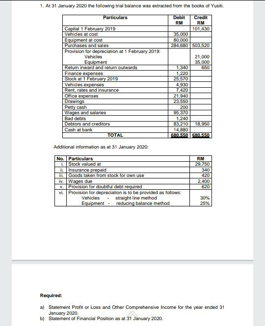 1. At 31 January 2020 the following trial balance was extracted from the books of Yusiti.
Particulars
Debit
Credit
RM
RM
Capital 1 February 2019
Vehicles at cost
Equipment at cost
Purchases and sales
Provision for depreciation at 1 February 2019:
101,430
35.000
80,000
284,680 503,520
Vehicles
21,000
35.000
650
Equipment
Return inward and return outwards
Finance expenses
Stock at 1 February 2019
Vehicles expenses
Rent, rates and insurance
Office expenses
Drawings
Petty cash
Wages and salaries
Bad debts
Debtors and creditors
Cash at bank
1,340
1,220
25,570
4,930
7,420
21,940
23,550
200
95,370
1.240
83,210
18.950
14.880
TOTAL
680.550 580.550
Additional information as at 31 January 2020:
No. Particulars
i. Stock valued at
ii. Insurance prepaid
iii. I Goods taken from stock for own use
iv. Wages due
v. Provision for doubtful debt required
vi. Provision for depreciation is to be provided as follows:
RM
29,750
340
420
2,400
620
straight line method
reducing balance method
Vehicles
30%
Equipment -
25%
Required:
a) Statement Profit or Loss and Other Comprehensive Income for the year ended 31
January 2020.
b) Statement of Financial Position as at 31 January 2020.
