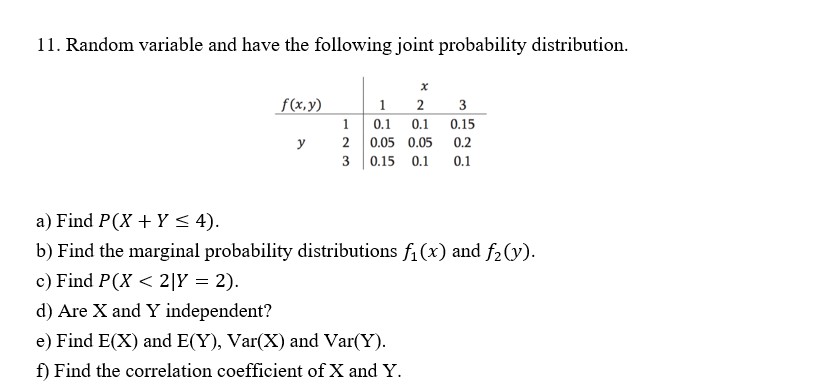 11. Random variable and have the following joint probability distribution.
f(x,y)
y
1
2
3
1 2 3
0.1 0.1 0.15
0.2
0.05 0.05
0.15 0.1 0.1
a) Find P(X + Y ≤ 4).
b) Find the marginal probability distributions f₁ (x) and f₂ (y).
c) Find P(X < 2|Y = 2).
d) Are X and Y independent?
e) Find E(X) and E(Y), Var(X) and Var(Y).
f) Find the correlation coefficient of X and Y.