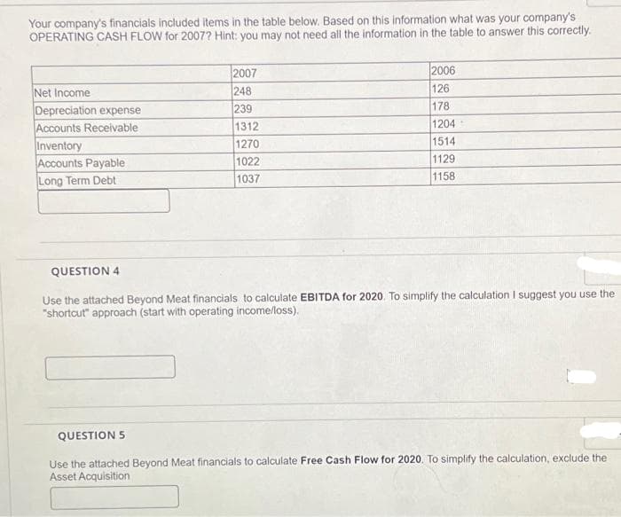 Your company's financials included items in the table below. Based on this information what was your company's
OPERATING CASH FLOW for 2007? Hint: you may not need all the information in the table to answer this correctly.
Net Income
Depreciation expense
Accounts Receivable
Inventory
Accounts Payable
Long Term Debt
2007
248
239
1312
1270
1022
1037
2006
126
178
1204
1514
1129
1158
QUESTION 4
Use the attached Beyond Meat financials to calculate EBITDA for 2020. To simplify the calculation I suggest you use the
"shortcut" approach (start with operating income/loss).
QUESTION 5
Use the attached Beyond Meat financials to calculate Free Cash Flow for 2020. To simplify the calculation, exclude the
Asset Acquisition