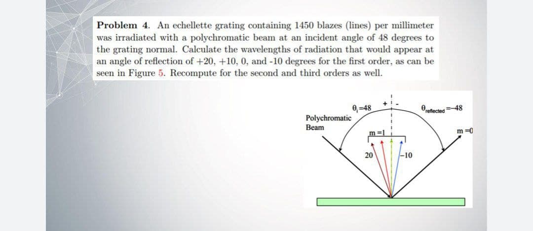 Problem 4. An echellette grating containing 1450 blazes (lines) per millimeter
was irradiated with a polychromatic beam at an incident angle of 48 degrees to
the grating normal. Calculate the wavelengths of radiation that would appear at
an angle of reflection of +20, +10, 0, and -10 degrees for the first order, as can be
seen in Figure 5. Recompute for the second and third orders as well.
0, =48
Polychromatic
Oreflected =48
Beam
m =1
m =0
20
-10
