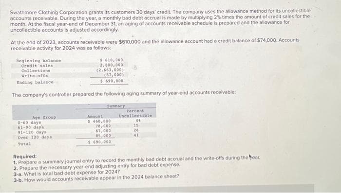 Swathmore Clothing Corporation grants its customers 30 days' credit. The company uses the allowance method for its uncollectible
accounts receivable. During the year, a monthly bad debt accrual is made by multiplying 2% times the amount of credit sales for the
month. At the fiscal year-end of December 31, an aging of accounts receivable schedule is prepared and the allowance for
uncollectible accounts is adjusted accordingly.
At the end of 2023, accounts receivable were $610,000 and the allowance account had a credit balance of $74,000. Accounts
receivable activity for 2024 was as follows:
Beginning balance
Credit sales
Collections
Write-offs
Ending balance
The company's controller prepared the following aging summary of year-end accounts receivable:
Summary
Age Group
$ 610,000
2,800,000
(2,663,000)
(57,000)
$ 690,000
0-60 days
61-90 days
91-120 days
over 120 days
Total
Amount
$ 460,000
78,000
67,000
85,000
$ 690,000
Percent
Uncollectible
44
15
26
41
Required:
1. Prepare a summary journal entry to record the monthly bad debt accrual and the write-offs during the bear.
2. Prepare the necessary year-end adjusting entry for bad debt expense.
3-a. What is total bad debt expense for 20247
3-b. How would accounts receivable appear in the 2024 balance sheet?