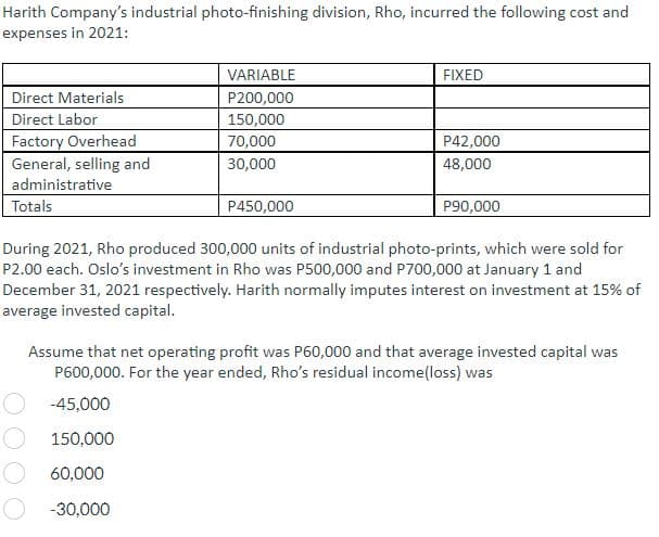 Harith Company's industrial photo-finishing division, Rho, incurred the following cost and
expenses in 2021:
Direct Materials
Direct Labor
Factory Overhead
General, selling and
administrative
Totals
VARIABLE
P200,000
150,000
70,000
30,000
P450,000
FIXED
P42,000
48,000
P90,000
During 2021, Rho produced 300,000 units of industrial photo-prints, which were sold for
P2.00 each. Oslo's investment in Rho was P500,000 and P700,000 at January 1 and
December 31, 2021 respectively. Harith normally imputes interest on investment at 15% of
average invested capital.
Assume that net operating profit was P60,000 and that average invested capital was
P600,000. For the year ended, Rho's residual income(loss) was
-45,000
150,000
60,000
-30,000