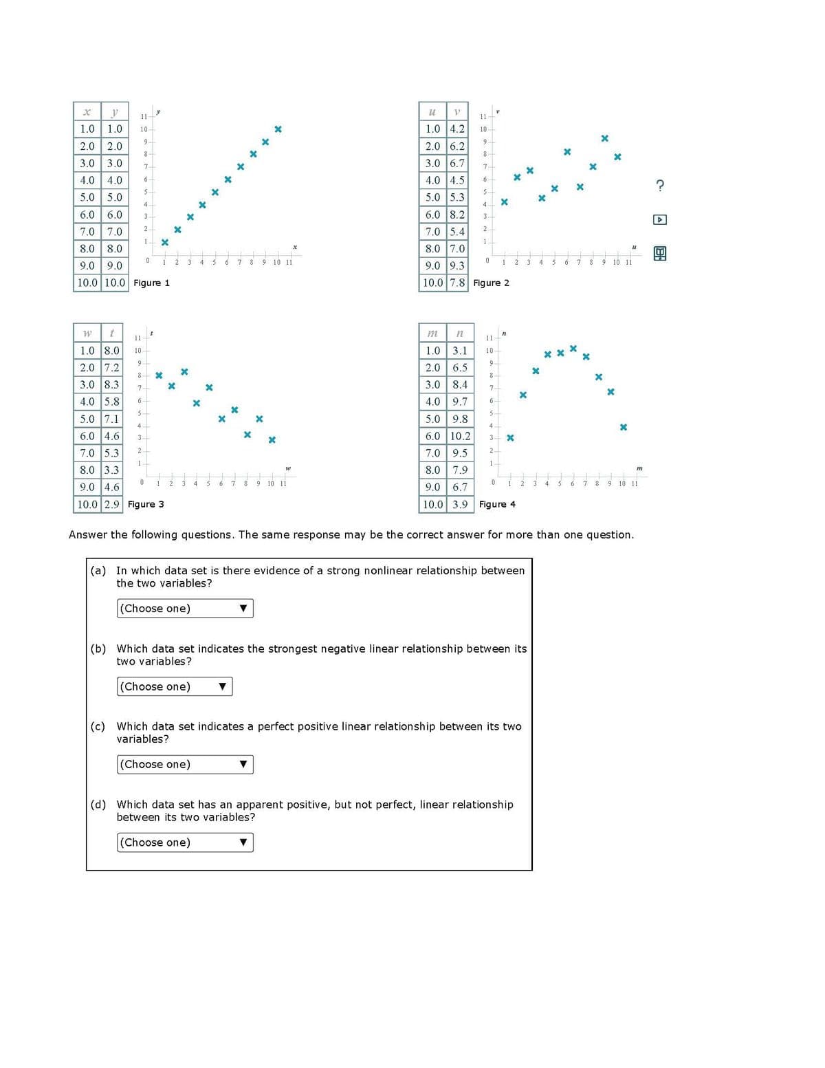 x y
123 +in
1.0 1.0.
اذا اذا
2.0 2.0
3.0
4.0 4.0
3.0
C
67
OO
6.0
11-
10-
9
5.0 5.0
6.0
7.0 7.0
8.0 8.0
9.0 9.0
10.0 10.0 Figure 1
8
7-
6
5
4
3
2
1 X
11
10
W
t
1.0 8.0
2.0 7.2
3.0 8.3
4.0 5.8
5.0 7.1
6.0 4.6
7.0 5.3
8.0 3.3
9.0 4.6
10.0 2.9 Figure 3
9.
8.
7.
6-
5
4
0 1 2
3
2
1-
0 1 2
3
3
4
4
5
5
6
6
7
+++
8
9
10 11
W
7 8 9 10 11
V
1.0 4.2
2.0 6.2
3.0 6.7
4.0 4.5
5.0 5.3
6.0 8.2
7.0 5.4
8.0 7.0
9.0 9.3
10.0 7.8 Figure 2
1.0 3.1
2.0
6.5
3.0 8.4
co
4.0 9.7
11
10-
9
8-
7-
6
5
4
3
2-
1
0
5 =
11-
A
10-
9
8
7
6
5-
4
3
2
1
1 2
n
5.0 9.8
6.0 10.2
7.0
9.5
8.0
7.9
9.0 6.7
10.0 3.9 Figure 4
X
0 1 2 3
(a) In which data set is there evidence of a strong nonlinear relationship between
the two variables?
(Choose one)
(b) Which data set indicates the strongest negative linear relationship between its
two variables?
(Choose one)
(c) Which data set indicates a perfect positive linear relationship between its two
variables?
(Choose one)
4
(d) Which data set has an apparent positive, but not perfect, linear relationship
between its two variables?
(Choose one)
4
5
5
6
6
7
8
X
9
10
Answer the following questions. The same response may be the correct answer for more than one question.
X
11
m
7 8 9 10 11
?
▷
10