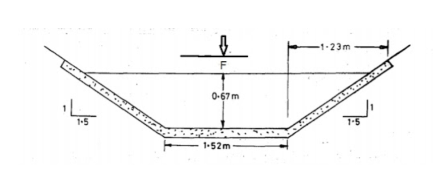 -1-23m
F
0-67 m
1.5
1-5
1.52m
