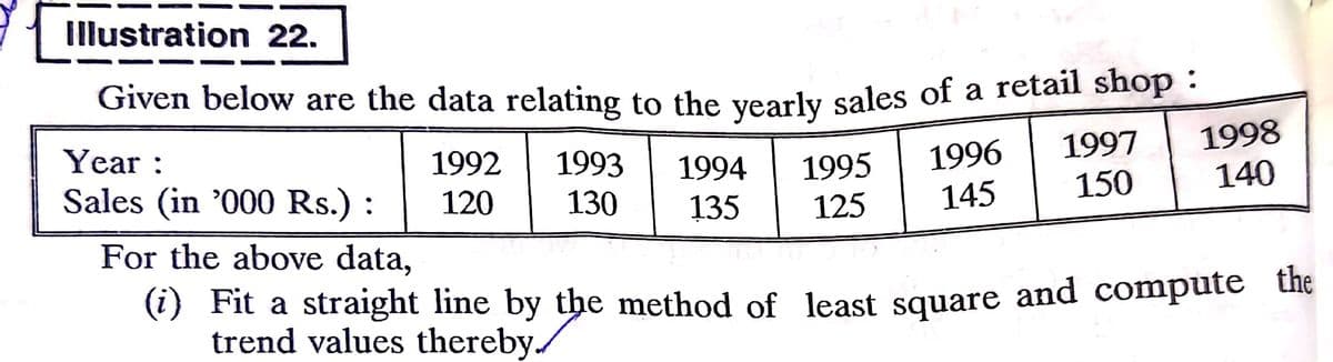 Illustration 22.
Given below are the data relating to the vearly sales of a retail shop:
1998
140
Year :
1992
1993
1994
1996
1997
1995
Sales (in '000 Rs.) :
120
130
145
150
135
125
For the above data,
(1) Fit a straight line by the method of least square and compute the
trend values thereby./
