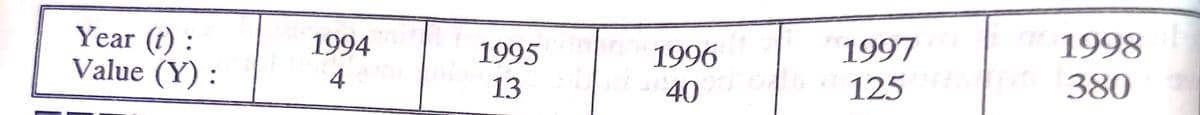 Year (t) :
Value (Y) :
1994
1998
1997
125
1995
1996
4
13
40
380
