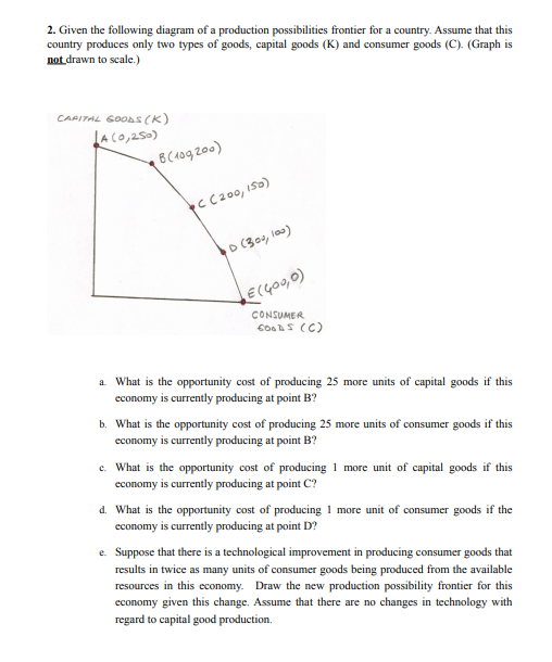 2. Given the following diagram of a production possibilities frontier for a country. Assume that this
country produces only two types of goods, capital goods (K) and consumer goods (C). (Graph is
not drawn to scale.)
CAPITAL GOOAS (K)
LAco,2s0)
BCA09 zo0)
cc200, Iso)
D(300, l00)
ECGO0,0)
CONSUMER
CosS (C)
a What is the opportunity cost of producing 25 more units of capital goods if this
economy is currently producing at point B?
b. What is the opportunity cost of producing 25 more units of consumer goods if this
economy is currently producing at point B?
c. What is the opportunity cost of producing 1 more unit of capital goods if this
economy is currently producing at point C?
d. What is the opportunity cost of producing 1 more unit of consumer goods if the
economy is currently producing at point D?
e. Suppose that there is a technological improvement in producing consumer goods that
results in twice as many units of consumer goods being produced from the available
resources in this economy. Draw the new production possibility frontier for this
economy given this change. Assume that there are no changes in technology with
regard to capital good production.
