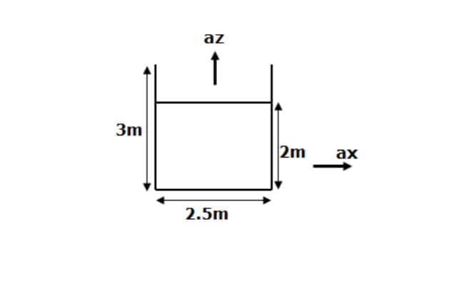 az
3m
2m
ax
2.5m
