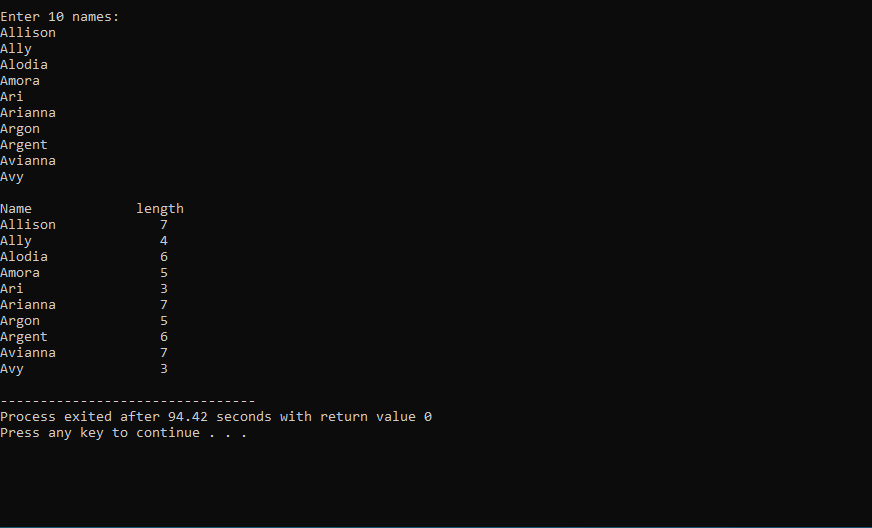 Enter 10 names:
Allison
LAlly
Alodia
Amora
Ari
Arianna
Argon
Argent
Avianna
Avy
Name
length
Allison
Ally
Alodia
7
4
6
Amora
5
Ari
3
Arianna
Argon
Argent
7
5
6
Avianna
7
Avy
3
Process exited after 94.42 seconds with return value e
Press any key to continue
