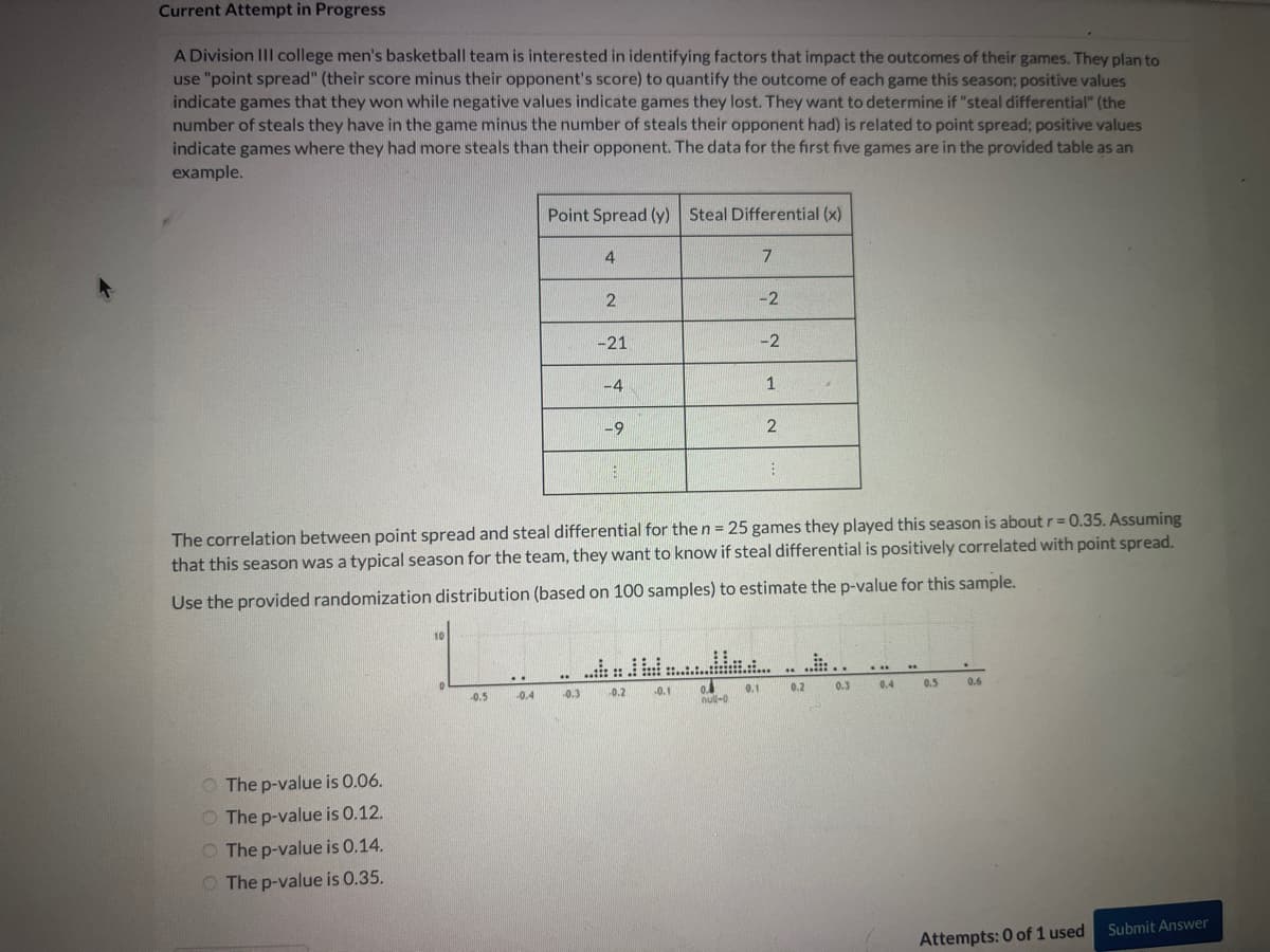 Current Attempt in Progress
A Division III college men's basketball team is interested in identifying factors that impact the outcomes of their games. They plan to
use "point spread" (their score minus their opponent's score) to quantify the outcome of each game this season; positive values
indicate games that they won while negative values indicate games they lost. They want to determine if "steal differential" (the
number of steals they have in the game minus the number of steals their opponent had) is related to point spread; positive values
indicate games where they had more steals than their opponent. The data for the first five games are in the provided table as an
example.
O The p-value is 0.06.
O The p-value is 0.12.
The p-value is 0.14.
O The p-value is 0.35.
10
-0.5
..
Point Spread (y) Steal Differential (x)
-0.4
..
4
-0.3
2
-21
-4
-9
The correlation between point spread and steal differential for the n = 25 games they played this season is about r = 0.35. Assuming
that this season was a typical season for the team, they want to know if steal differential is positively correlated with point spread.
Use the provided randomization distribution (based on 100 samples) to estimate the p-value for this sample.
16
"
-0.2
-0.1
0.
null-0
7
0.1
-2
-2
1
2
1
"
**
.....
0.2
0.3
***
0.4
**
0.5
0.6
Attempts: 0 of 1 used
Submit Answer