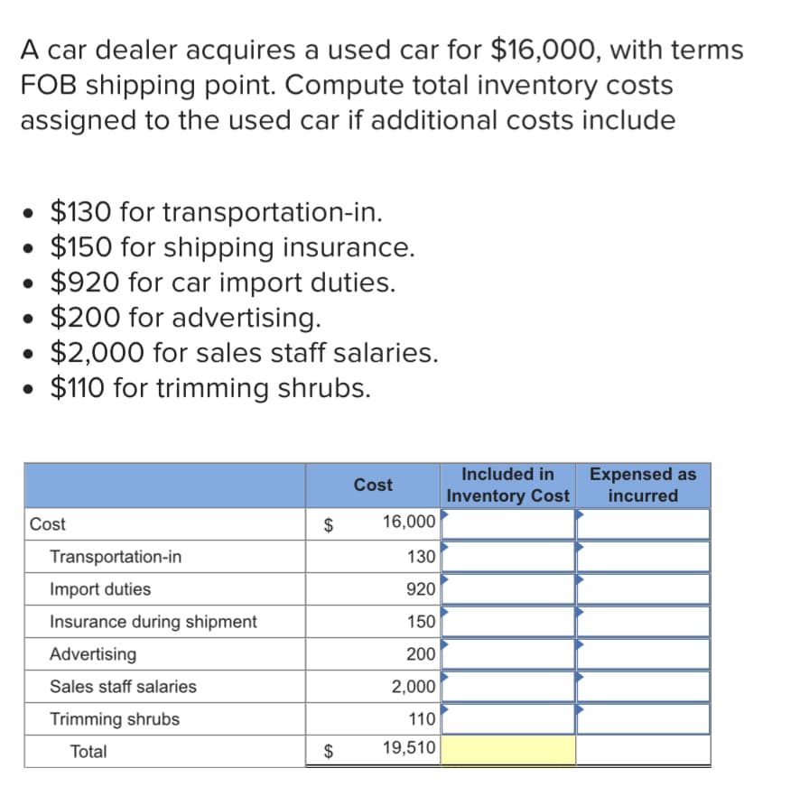 A car dealer acquires a used car for $16,000, with terms
FOB shipping point. Compute total inventory costs
assigned to the used car if additional costs include
• $130 for transportation-in.
• $150 for shipping insurance.
• $920 for car import duties.
• $200 for advertising.
• $2,000 for sales staff salaries.
• $110 for trimming shrubs.
Included in
Expensed as
Cost
Inventory Cost
incurred
Cost
$
16,000
Transportation-in
130
Import duties
920
Insurance during shipment
150
Advertising
200
Sales staff salaries
2,000
Trimming shrubs
110
Total
$
19,510
