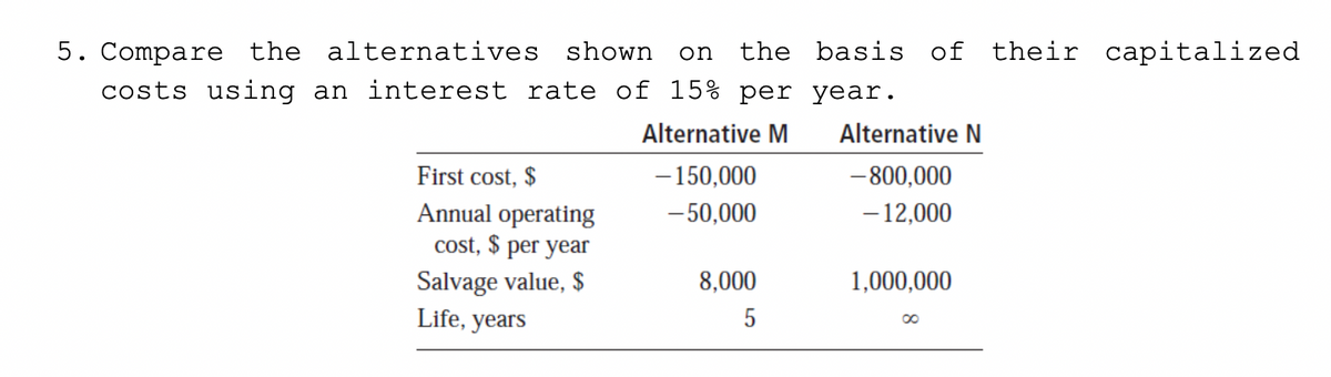 the basis of their capitalized
5. Compare the alternatives
costs using an interest rate of 15% per year.
shown
on
Alternative M
Alternative N
First cost, $
-150,000
- 800,000
Annual operating
cost, $ per year
- 50,000
- 12,000
Salvage value, $
Life, years
8,000
1,000,000
5
