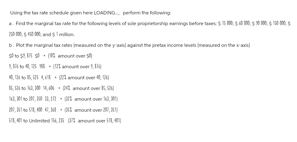 Using the tax rate schedule given here LOADING..., perform the following:
a. Find the marginal tax rate for the following levels of sole proprietorship earnings before taxes: $ 15 000; $ 60 000; $ 90 000; $ 150 000; $
250 000; $ 450 000; and $1 million.
b. Plot the marginal tax rates (measured on the y-axis) against the pretax income levels (measured on the x-axis)
$0 to $9,875 $0 (10% amount over $0)
9,876 to 40, 125 988 + (12% amount over 9, 876)
40, 126 to 85, 525 4,618 + (22% amount over 40, 126)
85,526 to 163, 300 14, 606 + (24% amount over 85, 526)
163, 301 to 207, 350 33, 272 + (32% amount over 163, 301)
207, 351 to 518, 400 47,368 (35% amount over 207, 351)
518,401 to Unlimited 156, 235 (37% amount over 518, 401)