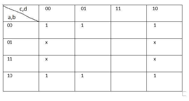 c,d
00
01
11
10
a,b
00
1
1
01
11
10
1
1
1
