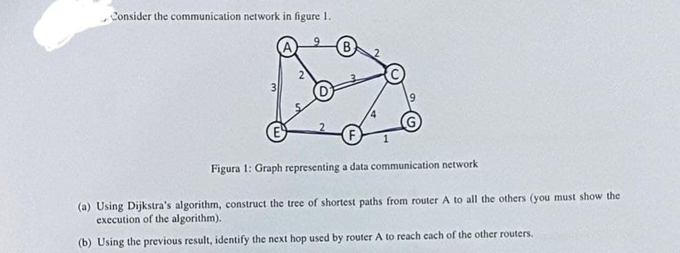 Consider the communication network in figure 1.
9
Figura 1: Graph representing a data communication network
(a) Using Dijkstra's algorithm, construct the tree of shortest paths from router A to all the others (you must show the
execution of the algorithm).
(b) Using the previous result, identify the next hop used by router A to reach each of the other routers.