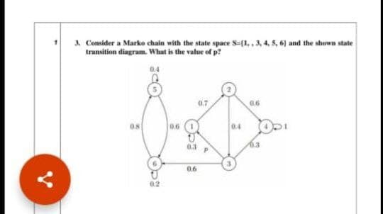 J. Consider a Marko chain with the state space S=(1,.3, 4, 5, 6) and the shown state
trunsition dingram. What is the value of p?
0.4
0.7
6.6
0.
0.6
0.4
0.3
0.3
0.6
0.2
