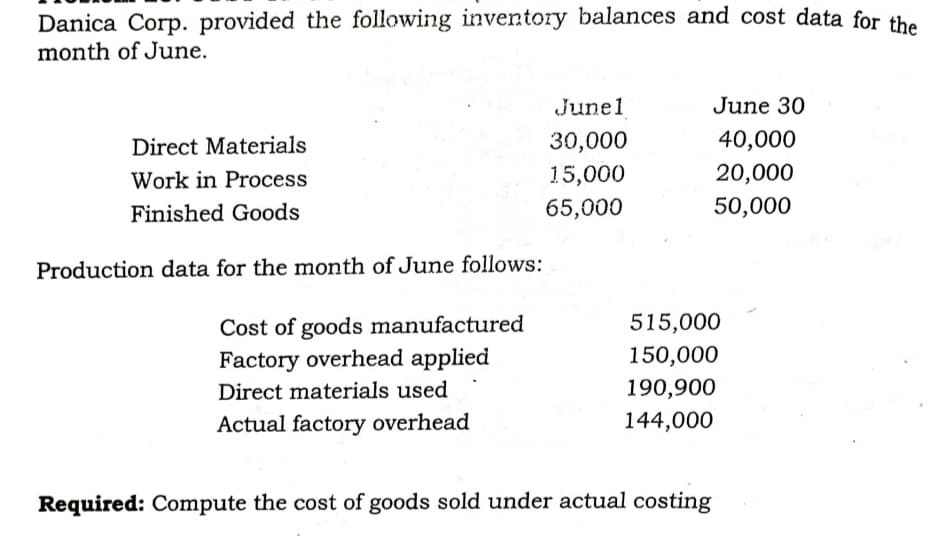 Danica Corp. provided the following inventory balances and cost data for the
month of June.
Junel
June 30
Direct Materials
30,000
40,000
Work in Process
15,000
20,000
Finished Goods
65,000
50,000
Production data for the month of June follows:
515,000
Cost of goods manufactured
Factory overhead applied
150,000
Direct materials used
190,900
Actual factory overhead
144,000
Required: Compute the cost of goods sold under actual costing
