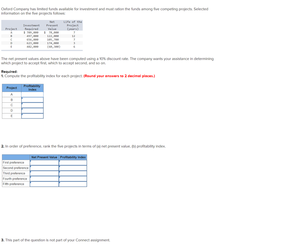 Oxford Company has limited funds available for investment and must ration the funds among five competing projects. Selected
information on the five projects follows:
Project
A
B
C
D
E
Investment
Required
$ 709,000 $ 78,000
497,000
122,000
656,000
105,700
623,000
482,000
Project
A
B
с
D
E
Net
Present
Value
The net present values above have been computed using a 10% discount rate. The company wants your assistance in determining
which project to accept first, which to accept second, and so on.
Profitability
Index
174,000
(60,300)
Required:
1. Compute the profitability index for each project. (Round your answers to 2 decimal places.)
Life of the
Project
(years)
7
12
7
3
6
First preference
Second preference
Third preference
Fourth preference
Fifth preference
2. In order of preference, rank the five projects in terms of (a) net present value, (b) profitability index.
Net Present Value Profitability Index
3. This part of the question is not part of your Connect assignment.