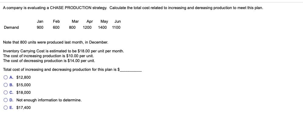 A company is evaluating a CHASE PRODUCTION strategy. Calculate the total cost related to increasing and dereasing production to meet this plan.
Demand
Jan
900
Feb
600
Mar Apr May Jun
800 1200 1400 1100
Note that 800 units were produced last month, in December.
Inventory Carrying Cost is estimated to be $18.00 per unit per month.
The cost of increasing production is $10.00 per unit.
The cost of decreasing production is $14.00 per unit.
Total cost of increasing and decreasing production for this plan is $
OA. $12,800
OB. $15,000
OC. $18,000
O D. Not enough information to determine.
O E. $17,400