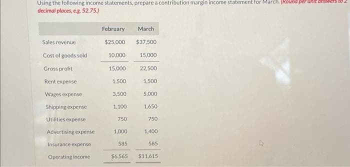 Using the following income statements, prepare a contribution margin income statement for March. (Round per unit answers to 2
decimal places, e.g. 52.75.)
Sales revenue
Cost of goods sold
Gross profit
Rent expense
Wages expense
Shipping expense
Utilities expense
Advertising expense
Insurance expense
Operating income
February March
$25,000 $37,500
15,000
10,000
15,000
1,500
3,500
1,100
750
1,000
585
$6,565
22,500
1,500
5,000
1,650
750
1,400
585
$11,615