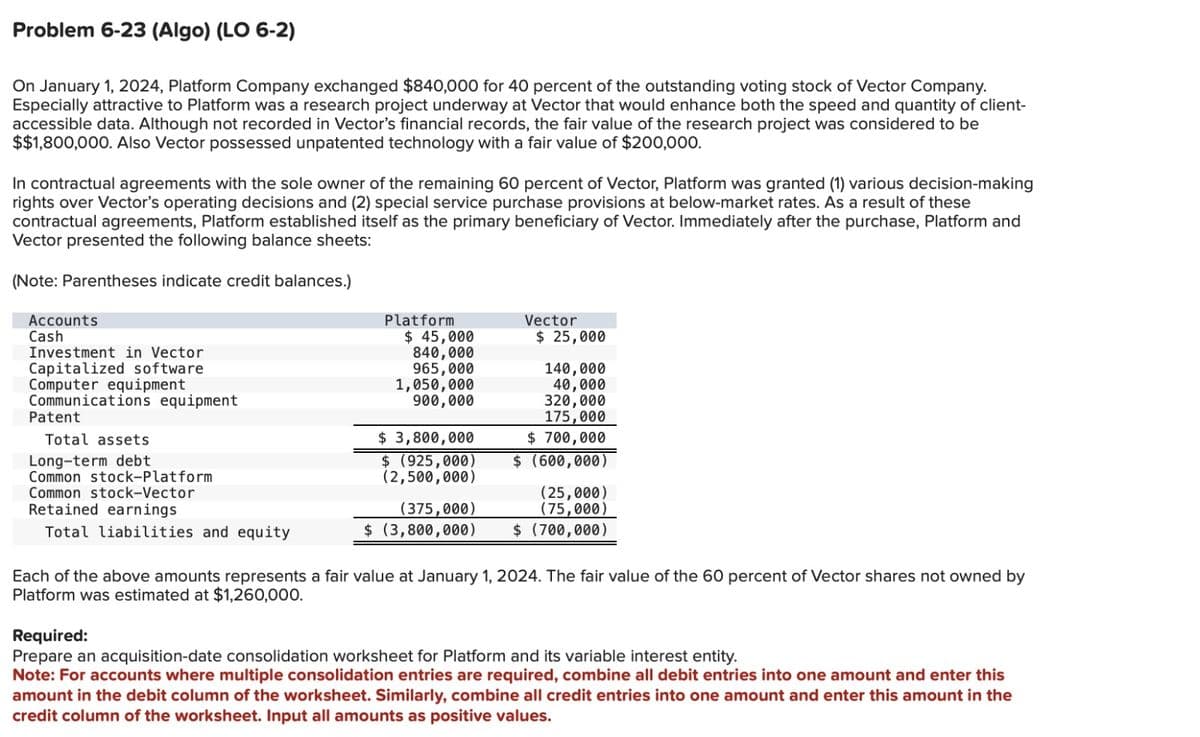 Problem 6-23 (Algo) (LO 6-2)
On January 1, 2024, Platform Company exchanged $840,000 for 40 percent of the outstanding voting stock of Vector Company.
Especially attractive to Platform was a research project underway at Vector that would enhance both the speed and quantity of client-
accessible data. Although not recorded in Vector's financial records, the fair value of the research project was considered to be
$$1,800,000. Also Vector possessed unpatented technology with a fair value of $200,000.
In contractual agreements with the sole owner of the remaining 60 percent of Vector, Platform was granted (1) various decision-making
rights over Vector's operating decisions and (2) special service purchase provisions at below-market rates. As a result of these
contractual agreements, Platform established itself as the primary beneficiary of Vector. Immediately after the purchase, Platform and
Vector presented the following balance sheets:
(Note: Parentheses indicate credit balances.)
Accounts
Cash
Investment in Vector
Capitalized software
Computer equipment
Communications equipment
Patent
Total assets
Long-term debt
Common stock-Platform
Common stock-Vector
Retained earnings
Total liabilities and equity
Platform
$ 45,000
840,000
965,000
1,050,000
900,000
$ 3,800,000
$ (925,000)
(2,500,000)
Vector
$ 25,000
140,000
40,000
320,000
175,000
$ 700,000
$ (600,000)
(25,000)
(75,000)
(375,000)
$ (3,800,000) $ (700,000)
Each of the above amounts represents a fair value at January 1, 2024. The fair value of the 60 percent of Vector shares not owned by
Platform was estimated at $1,260,000.
Required:
Prepare an acquisition-date consolidation wor et for Platform and its variable interest entity.
Note: For accounts where multiple consolidation entries are required, combine all debit entries into one amount and enter this
amount in the debit column of the worksheet. Similarly, combine all credit entries into one amount and enter this amount in the
credit column of the worksheet. Input all amounts as positive values.