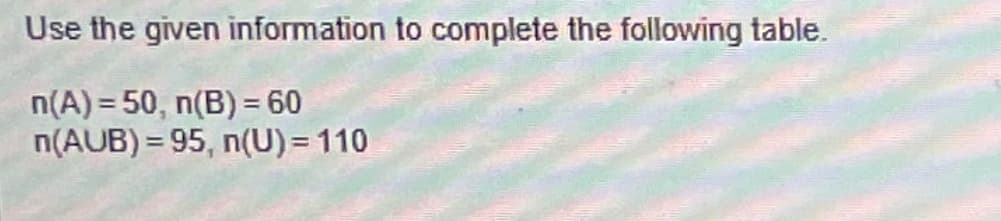 Use the given information to complete the following table.
n(A) = 50, n(B) = 60
n(AUB) = 95, n(U) = 110