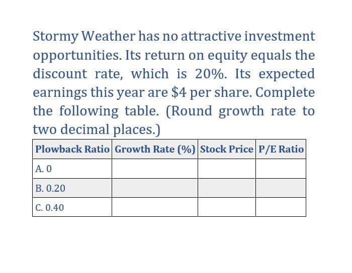 Stormy Weather has no attractive investment
opportunities. Its return on equity equals the
discount rate, which is 20%. Its expected
earnings this year are $4 per share. Complete
the following table. (Round growth rate to
two decimal places.)
Plowback Ratio Growth Rate (%) Stock Price P/E Ratio
A. 0
B. 0.20
C. 0.40