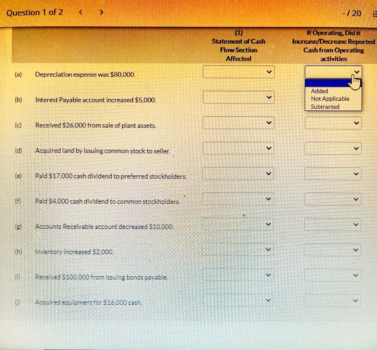 Question 1 of 2
/20
(1)
Statement of Cash
Flow Section
Affected
HOperating Did it
Increase/Dearease Reported
Cash from Operating
activities
(a)
Depreciation expense was $80,000.
Added
Not Applicable
Subtracted
(b)
Interest Payable account increased $5,000.
(c)
Received $26,000 from sale of plant assets.
(d).
Acquired land by issuing common stock to seller.
(e)
Paid $17.000 cash dividend to preferred stockholders.
(0)
Pald $4,000 cash dividend to common stockholders.
Accounts Recelvable account decreasedS10,000,
(h)
laventory increased $2,000.
0:R
Received $100,000 from Issuing bonds payable.
1 Acquired equlpment tor $16.000 p:
