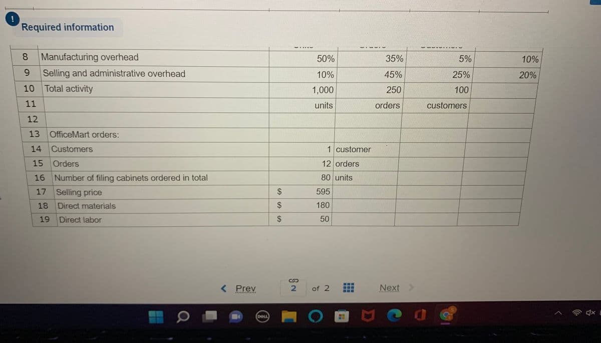 !
Required information
8.
Manufacturing overhead
50%
35%
5%
10%
9.
Selling and administrative overhead
10%
45%
25%
20%
10 Total activity
1,000
250
100
11
units
orders
customers
12
13 OfficeMart orders:
14 Customers
1 customer
15 Orders
12 orders
16 Number of filing cabinets ordered in total
80 units
17 Selling price
2$
595
18
Direct materials
2$
180
19
Direct labor
$
50
< Prev
of 2
Next>
.............
DELL
DOA
