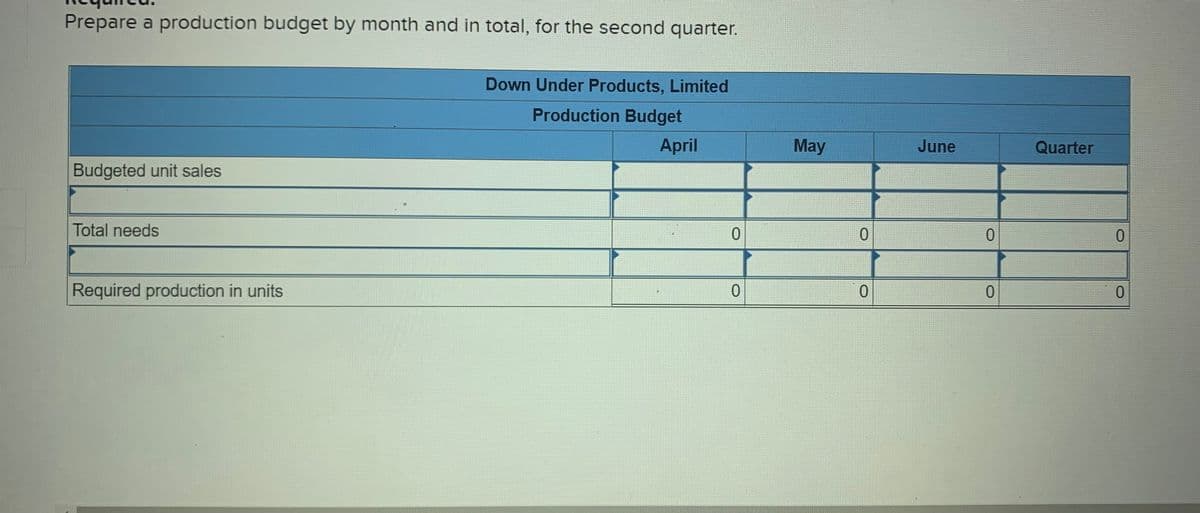 Prepare a production budget by month and in total, for the second quarter.
Down Under Products, Limited
Production Budget
April
May
June
Quarter
Budgeted unit sales
Total needs
0.
0.
Required production in units
0.
