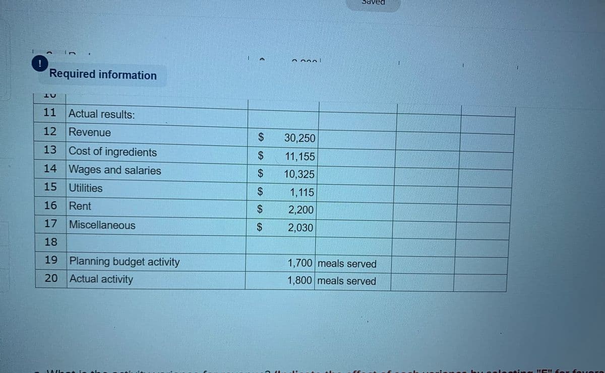 !
Required information
11
Actual results:
12 Revenue
$
30,250
13 Cost of ingredients
11,155
14 Wages and salaries
10,325
15 Utilities
1,115
16 Rent
2,200
17 Miscellaneous
$4
2,030
18
19 Planning budget activity
1,700 meals served
20
Actual activity
1,800 meals served
g "EI for fo vorn
%24
%24
%24
%24
%24
%24
