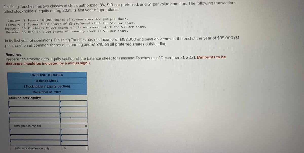 Finishing Touches has two classes of stock authorized: 8%, $10 par preferred, and $1 par value common. The following transactions
affect stockholders' equity during 2021, its first year of operations:
January 2 Issues 100,000 shares of common stock for $28 per share.
February
September 10 Purchases 10,000 shares of its own common stock for $33 per share.
December 15 Resells 5,000 shares of treasury stock at $38 per share.
6 Issues 2,300 shares of 8% preferred stock for $12 per share.
In its first year of operations, Finishing Touches has net income of $153,000 and pays dividends at the end of the year of $95,000 ($1
per share) on all common shares outstanding and $1,840 on all preferred shares outstanding.
Required:
Prepare the stockholders' equity section of the balance sheet for Finishing Touches as of December 31, 2021. (Amounts to be
deducted should be indicated by a minus sign.)
FINISHING TOUCHES
Balance Sheet
(Stockholders' Equity Section)
December 31, 2021
Stockholders' equity:
Total paid-in capital
0.
Total stockholders' equity
%24
