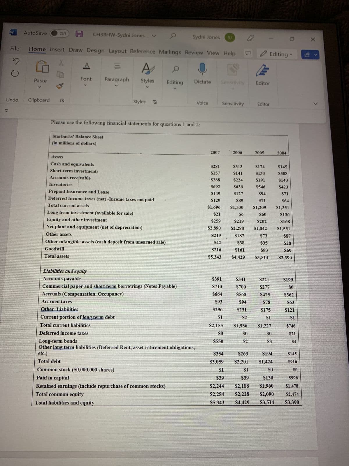 W
|>
File
2
C
Undo
AutoSave
Paste
Off
Clipboard
Home Insert Draw Design Layout Reference Mailings Review View Help
X
MP
17
A
Font
>
CH3BHW-Sydni Jones... V
Starbucks' Balance Sheet
(in millions of dollars)
Assets
Cash and equivalents
Short-term investments
Accounts receivable
Inventories
AN
A
Paragraph Styles
Styles
Liabilities and equity
Accounts payable
12
Prepaid Insurance and Lease
Deferred Income taxes (net) -Income taxes not paid
Total current assets
Long term investment (available for sale)
Equity and other investment
Net plant and equipment (net of depreciation)
Other assets
Please use the following financial statements for questions 1 and 2:
Other intangible assets (cash deposit from unearned sale)
Goodwill
Total assets
0
O
Editing
Sydni Jones SJ
Commercial paper and short term borrowings (Notes Payable)
Accruals (Compensation, Occupancy)
Accrued taxes
Other Liabilities
Current portion of long term debt
Total current liabilities
Common stock (50,000,000 shares)
Paid in capital
Retained earnings (include repurchase of common stocks)
Total common equity
Total liabilities and equity
Dictate
Deferred income taxes
Long-term bonds
Other long term liabilities (Deferred Rent, asset retirement obligations,
etc.)
Total debt
Voice
2007
Sensitivity
$281
$157
$288
$692
$149
$129
$1,696
$21
S259
$2,890
$219
$42
S216
$5,343
Sensitivity
S391
S710
S664
$93
$296
$1
$2,155
SO
$550
-2006
C
$313
$174
$141
$133
S224
$191
S636
S546
$127
$94
$89
$71
$1,530 $1,209
S341
$700
$568
$94
$231
E
Editor
$60
$6
$219
$202
$2,288 $1,842
Editor
2005
$187
$73
$38
$35
$161
$93
$4,429 $3,514
$354
S263
$3,059 $2,201
Editing
$1
$39
S221
S277
$475
$78
$175
$1
$1,936 $1,227
$O
SO
$3
2004
$194
$1,424
$145
$508
$140
S423
$71
$64
$1,351
$136
$168
$1,551
$87
$28
$69
$3,390
$199
SO
$362
$63
$121
$1
$746
$21
$145
$916
$1
SO
SO
$39
$130
$996
$2,244
$2,188 $1,960
$1,478
$2,284
$2,228
$2,090
$2,474
$5,343 $4,429 $3,514 $3,390
$4
X