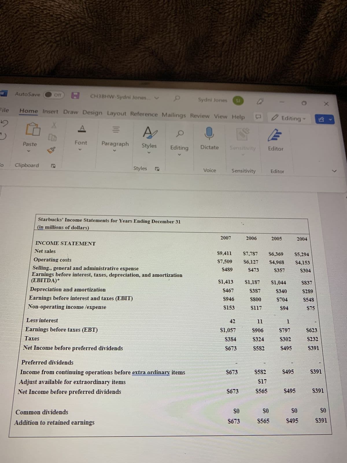 W
File
5
"
O
AutoSave
Paste
Off
Clipboard
CH3BHW-Sydni Jones... V
Home Insert Draw Design Layout Reference Mailings Review View Help
X
A
=
A O
Font Paragraph Styles Editing
INCOME STATEMENT
Net sales
Starbucks' Income Statements for Years Ending December 31
(in millions of dollars)
Earnings before interest and taxes (EBIT)
Non-operating income /expense
Q
Styles
Operating costs
Selling., general and administrative expense
Earnings before interest, taxes, depreciation, and amortization
(EBITDA)*
Depreciation and amortization
Less interest
Earnings before taxes (EBT)
Taxes
Net Income before preferred dividends
Common dividends
Addition to retained earnings
Preferred dividends
Income from continuing operations before extra ordinary items
Adjust available for extraordinary items
Net Income before preferred dividends
Sydni Jones SJ
Dictate
Voice
10
2007
E
Sensitivity Editor
Sensitivity
$1,413
S467
S946
$153
$1,057
S384
S673
$673
S673
2006
S9,411 $7,787 $6,369 $5,294
$7,509 S6,127 $4,968
S473
$4,153
S489
$357
S304
SO
$673
Editing
11
$906
S324
$582
$582
$17
$565
Editor
$1,187 $1,044
$387
$340
$800
S704
$117
SO
$565
2005
$94
1
$797
S302
S495
$495
2004
$495
SO
$495
$837
$289
$548
$75
S623
S232
$391
$391
$391
X
SO
$391