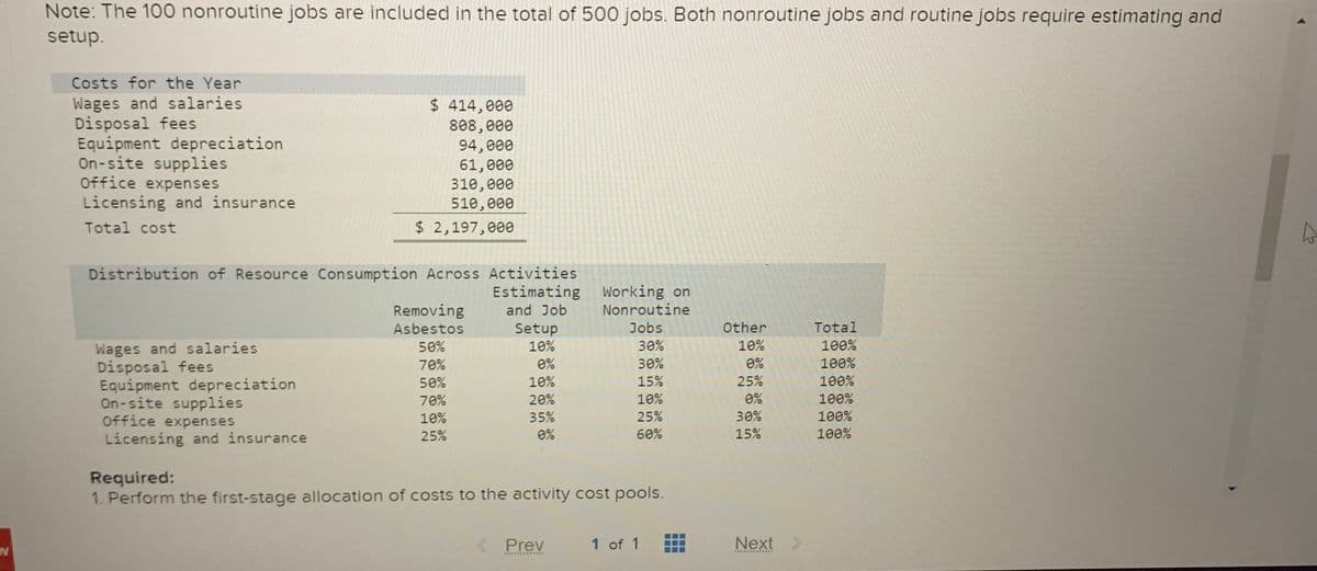 Note: The 100 nonroutine jobs are included in the total of 500 jobs. Both nonroutine jobs and routine jobs require estimating and
setup.
Costs for the Year
Wages and salaries
Disposal fees
Equipment depreciation
On-site supplies
Office expenses
Licensing and insurance
$ 414,000
808,000
94,000
61,000
310,000
510,000
$ 2,197,000
Total cost
Distribution of Resource Consumption Across Activities
Estimating
Removing and Job
Setup
10%
TTT11
Working on
Nonroutine
Total
Jobs
30%
Asbestos
Other
Wages and salaries
Disposal fees
Equipment depreciation
On-site supplies
Office expenses
Licensing and insurance
50%
10%
100%
70%
0%
30%
0%
100%
50%
10%
15%
25%
100%
70%
20%
10%
0%
100%
10%
35%
25%
30%
100%
25%
0%
60%
15%
100%
Required:
1. Perform the first-stage allocation of costs to the activity cost pools.
Prev
1 of 1
Next
