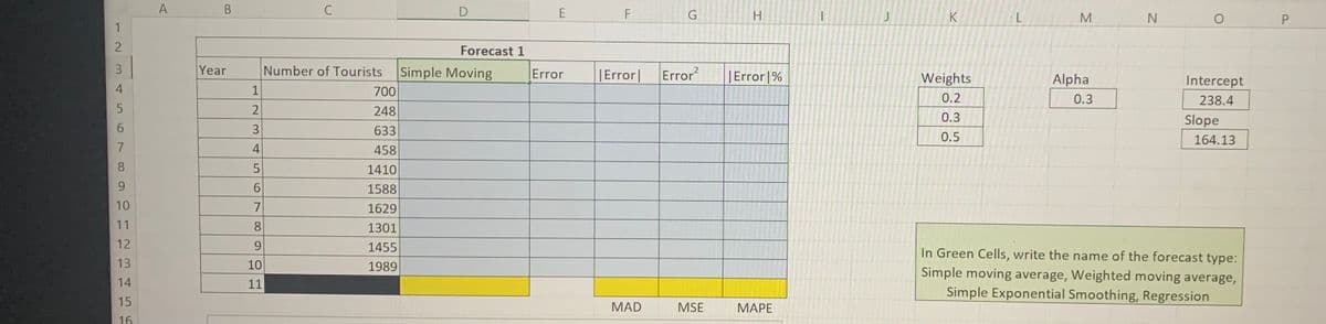 A
В
C
E
G
H.
K
M
1
Forecast 1
3.
Year
Number of Tourists
Simple Moving
Error
|Error|
Error
|Error|%
Weights
Alpha
Intercept
1
700
0.2
0.3
238.4
248
0.3
Slope
3
633
0.5
164.13
7
4
458
8
1410
9.
6.
1588
10
7
1629
11
8.
1301
12
1455
In Green Cells, write the name of the forecast type:
Simple moving average, Weighted moving average,
Simple Exponential Smoothing, Regression
13
10
1989
14
11
15
MAD
MSE
МАРЕ
16
P.
2.
2.
4.
