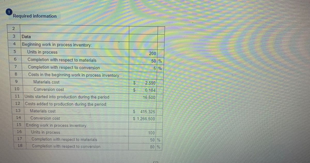 Required information
Data
Beginning work in process inventory
Units in process
200
Completion with respect to materials
50 %
Completion with respect to conversion
5%
8.
Costs in the beginning work in process inventory:
6.
Materials cost
2,590
10
Conversion cost
S.
6,184
11
Units started into production during the period
16,500
12 Costs added to production during the period:
13
Materials cost
415,325
14
Conversion cost
$ 1,266,500
15 Ending work in process inventory:
16
Units in process
100
17
Completion with respect to materials
50 %
18
Completion with respect to conversion
80 %
%24
%24
%24
2.
3.
4,
5.
6.
7.
