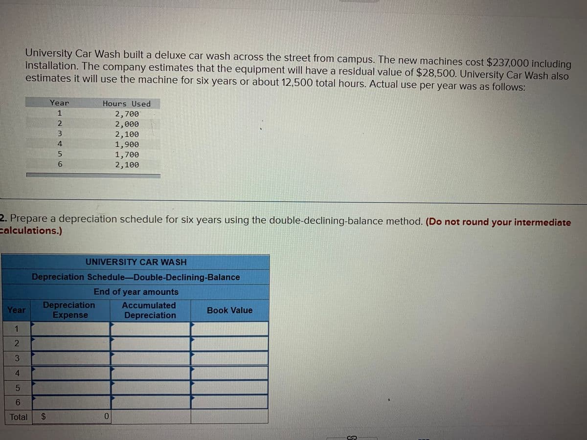 University Car Wash built a deluxe car wash across the street from campus. The new machines cost $237,000 including
installation. The company estimates that the equipment will have a residual value of $28,500. University Car Wash also
estimates it will use the machine for six years or about 12,500 total hours. Actual use per year was as follows:
Year
Hours Used
2,700
2,000
2,100
1,900
1,700
2,100
4
2. Prepare a depreciation schedule for six years using the double-declining-balance method. (Do not round your intermediate
calculations.)
UNIVERSITY CAR WA SH
Depreciation Schedule-Double-Declining-Balance
End of year amounts
Depreciation
Expense
Accumulated
Year
Book Value
Depreciation
1
3
4
6.
Total
%24
