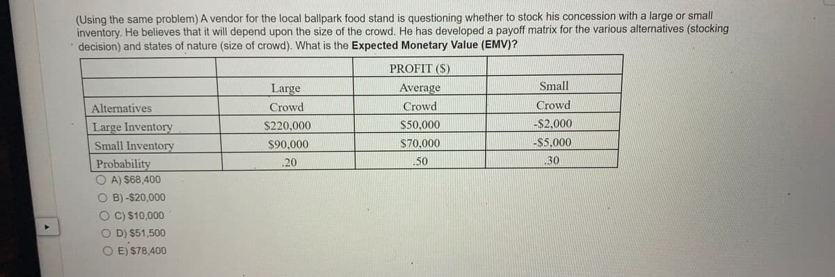 4
(Using the same problem) A vendor for the local ballpark food stand is questioning whether to stock his concession with a large or small
inventory. He believes that it will depend upon the size of the crowd. He has developed a payoff matrix for the various alternatives (stocking
decision) and states of nature (size of crowd). What is the Expected Monetary Value (EMV)?
Alternatives
Large Inventory
Small Inventory
Probability
A) $68,400
O B)-$20,000
O C) $10,000
O D) $51,500
O E) $78,400
Large
Crowd
$220,000
$90,000
.20
PROFIT ($)
Average
Crowd
$50,000
$70,000
.50
Small
Crowd
-$2,000
-$5,000
30